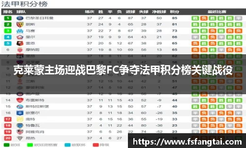 克莱蒙主场迎战巴黎FC争夺法甲积分榜关键战役
